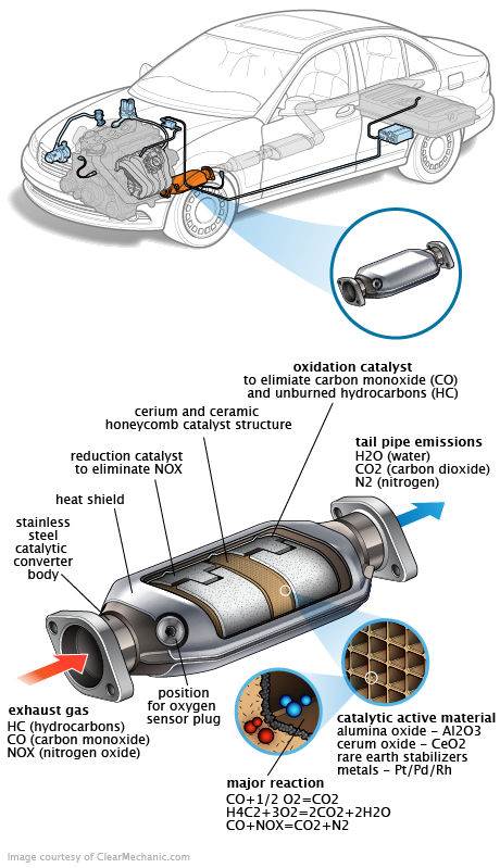 See U0071 in engine